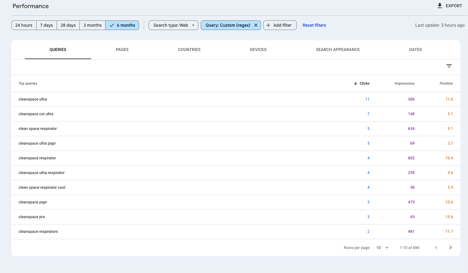 Keyword analysis and funnel mapping - Hero Lifecare