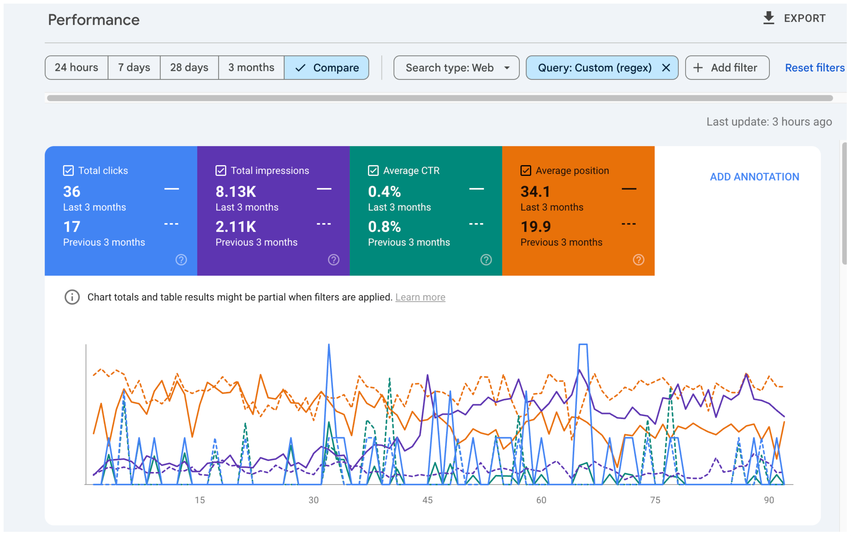 Google Search Console growth chart for Hero Lifecare