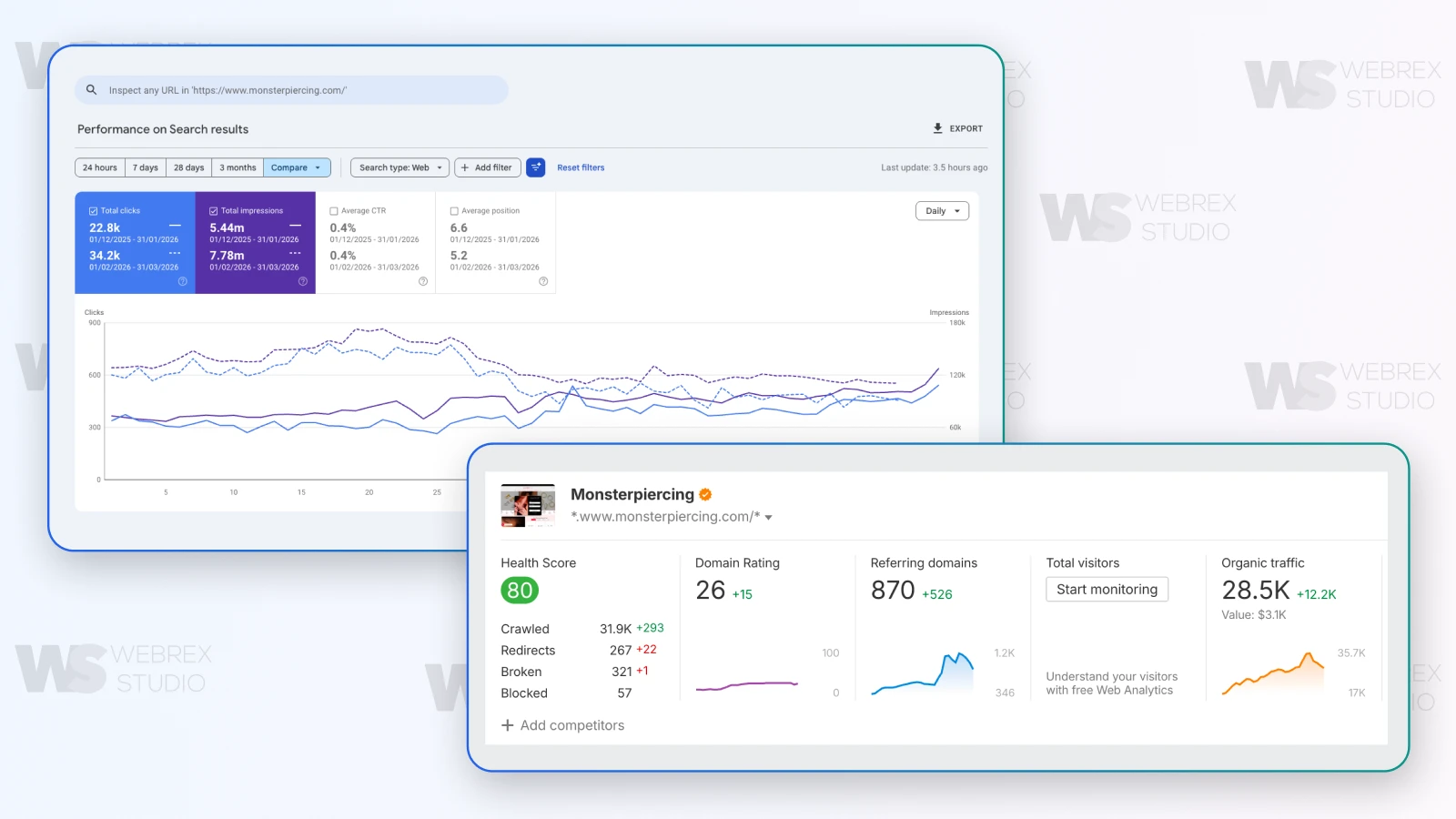 Monster Piercing: From Invisible Search to 28K Monthly Visitors