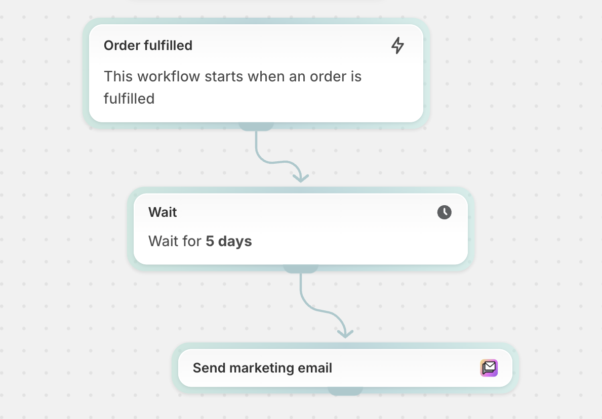 Initial review request email sent to every customer after fulfilment