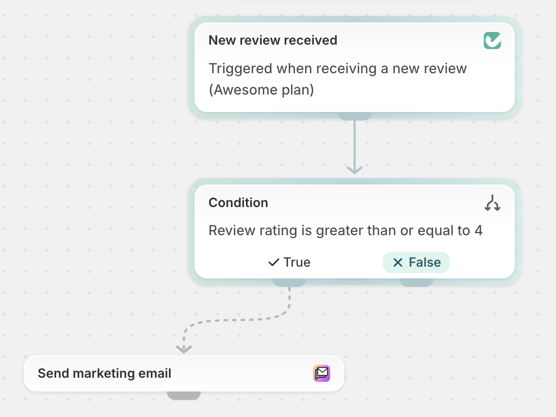 Thank-you email with 10% discount sent to positive reviewers