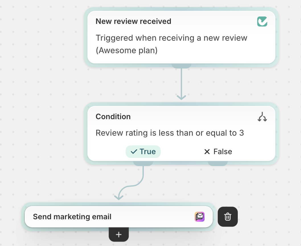 Human resolution email sent to negative reviewers before they post a public review