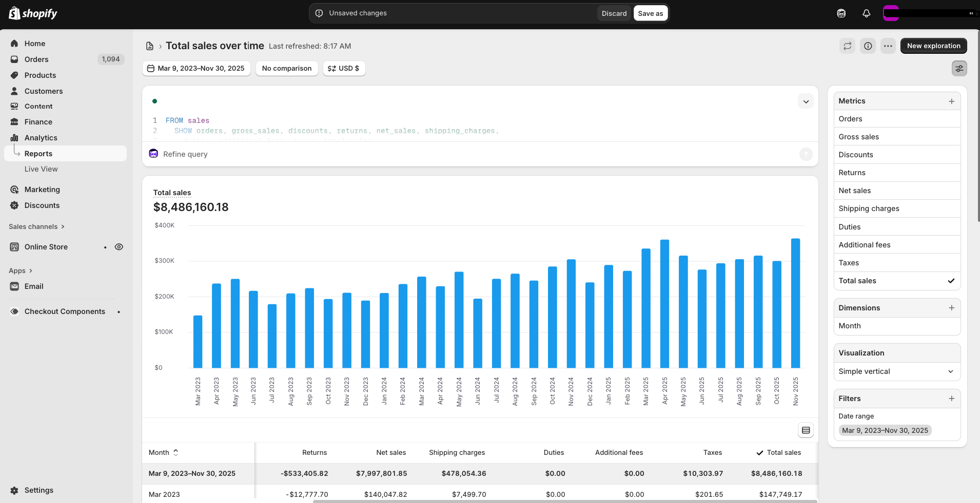 Monthly Revenue Growth (Multi-Year)
