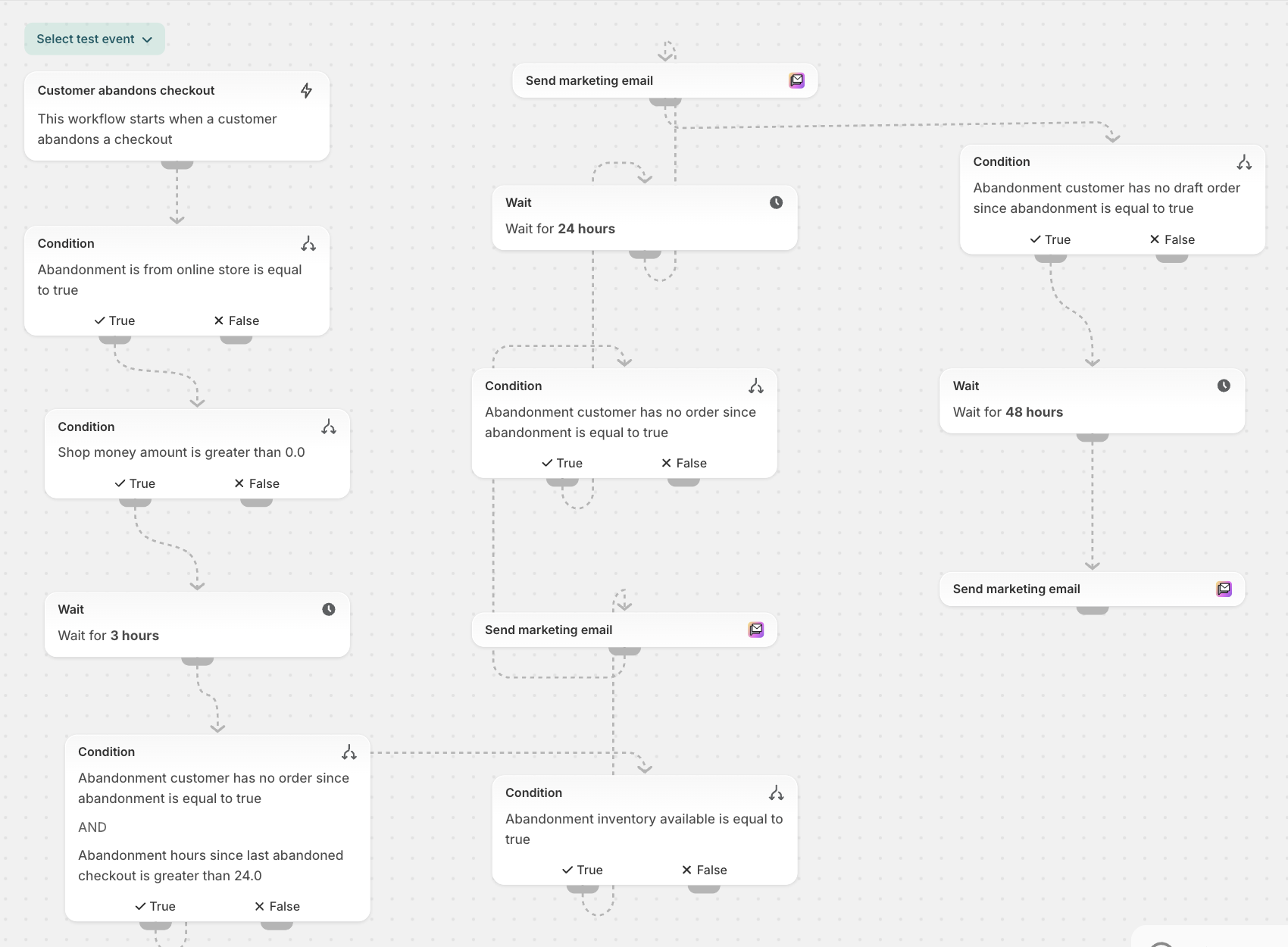 New flow — 3-email sequence with condition gates