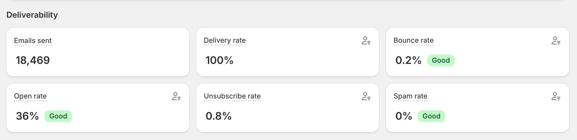 After — 0.2% bounce rate, 0.8% unsubscribe