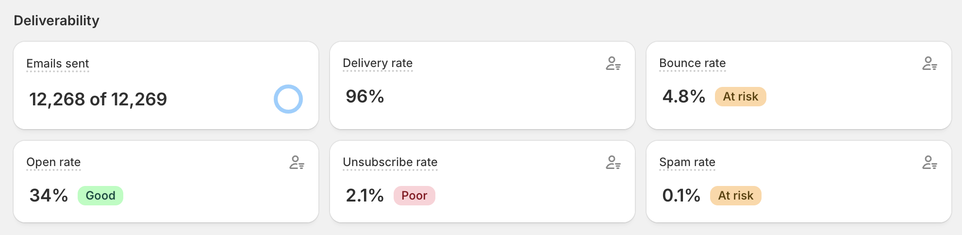 Before — 4.8% bounce rate, 2.1% unsubscribe