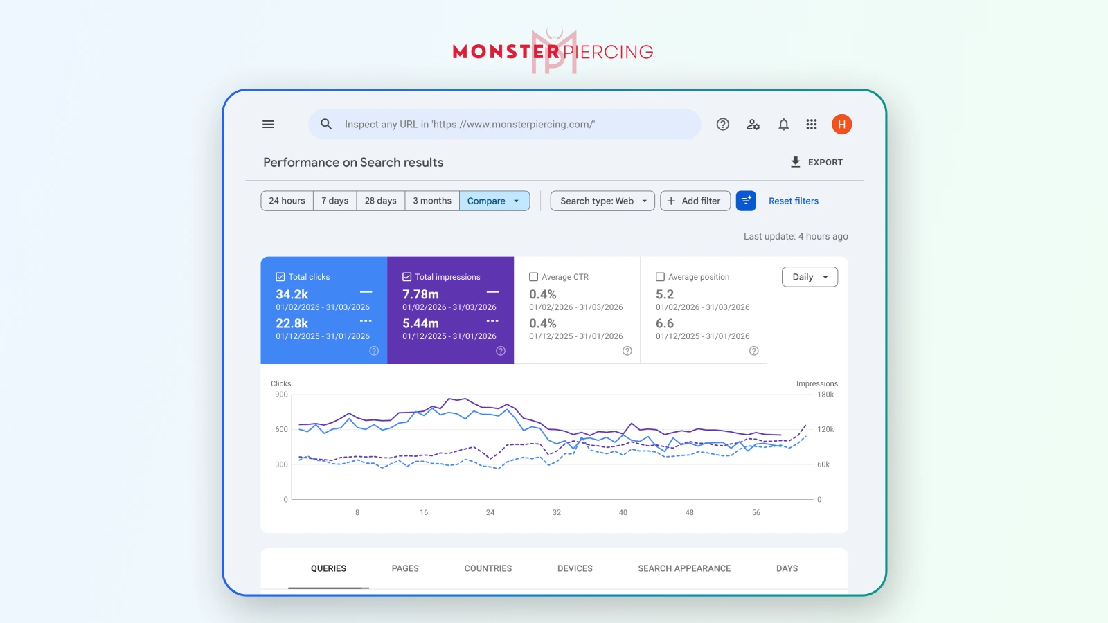 Google Search Console Performance Comparison