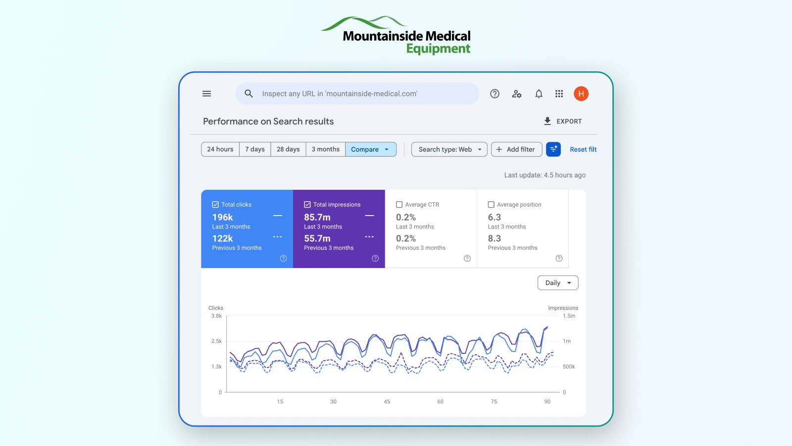 5-Phase Shopify Technical SEO Methodology