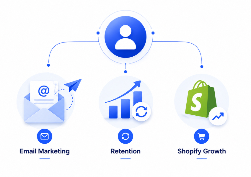 Customer Retention