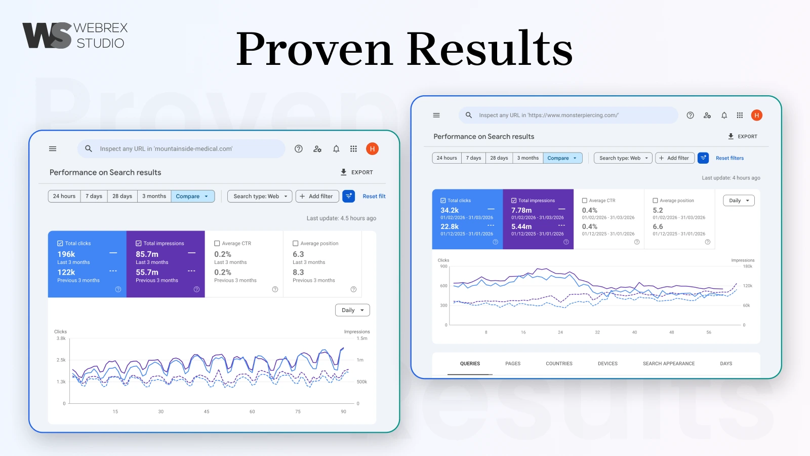 Technical SEO Growth: Monster Piercing & Mountainside Medical
