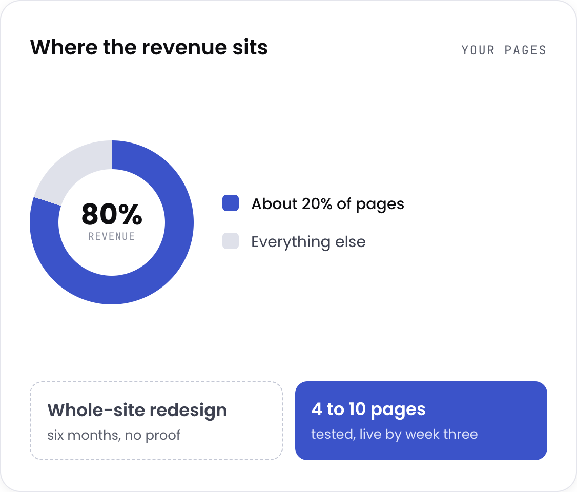 What most stores do versus what actually moves conversion rate
