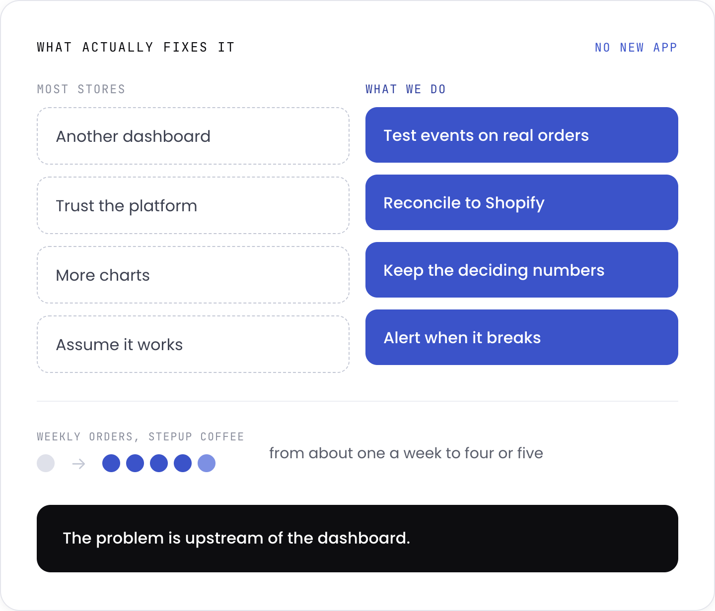 What most stores do versus what actually fixes broken ecommerce tracking