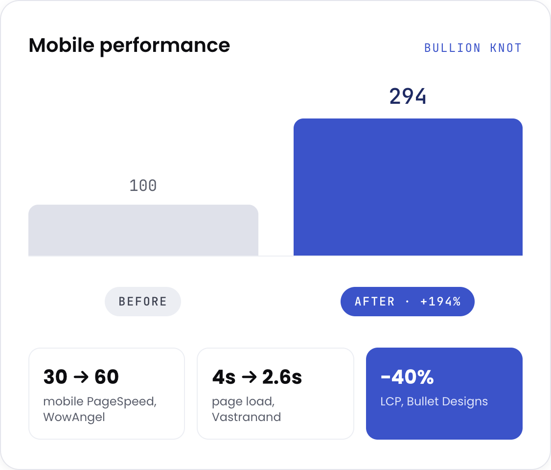Shopify speed optimization based on real Chrome user field data, not just a lab score