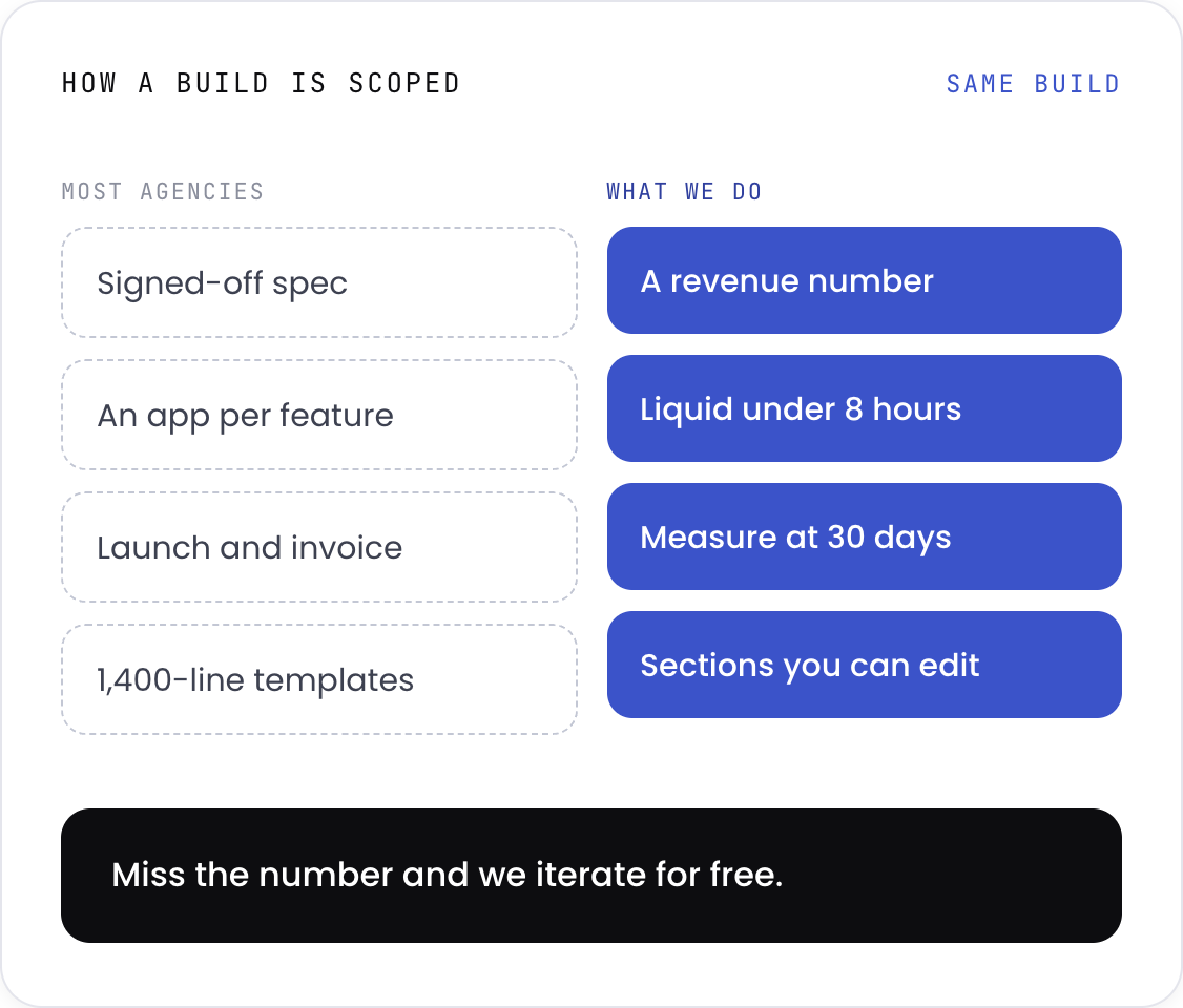What most agencies do when scoping a Shopify build versus what Webrex does instead