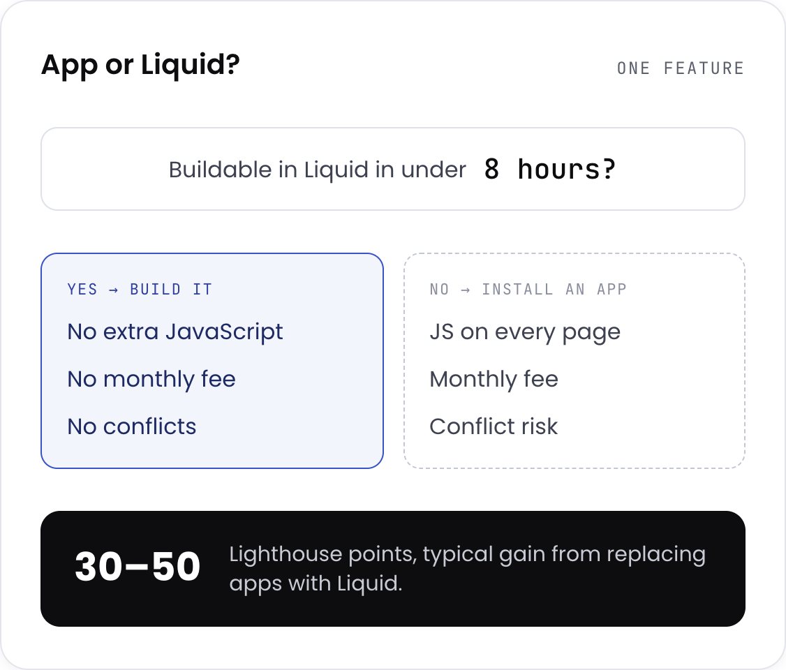 What makes Shopify custom development different from general web development