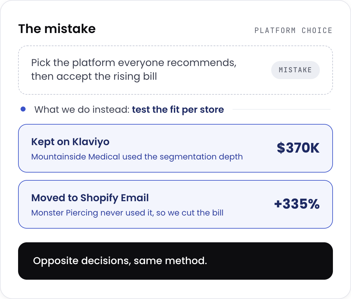 Choosing an email platform based on what your store needs, not what is most expensive