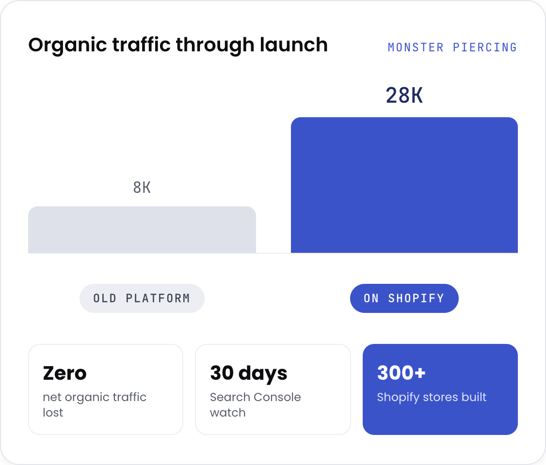 Shopify migration that maps every URL before launch so rankings survive the move