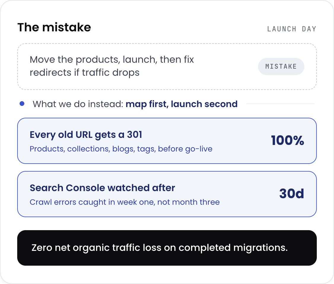 What most migrations do versus what actually protects organic traffic during a platform move