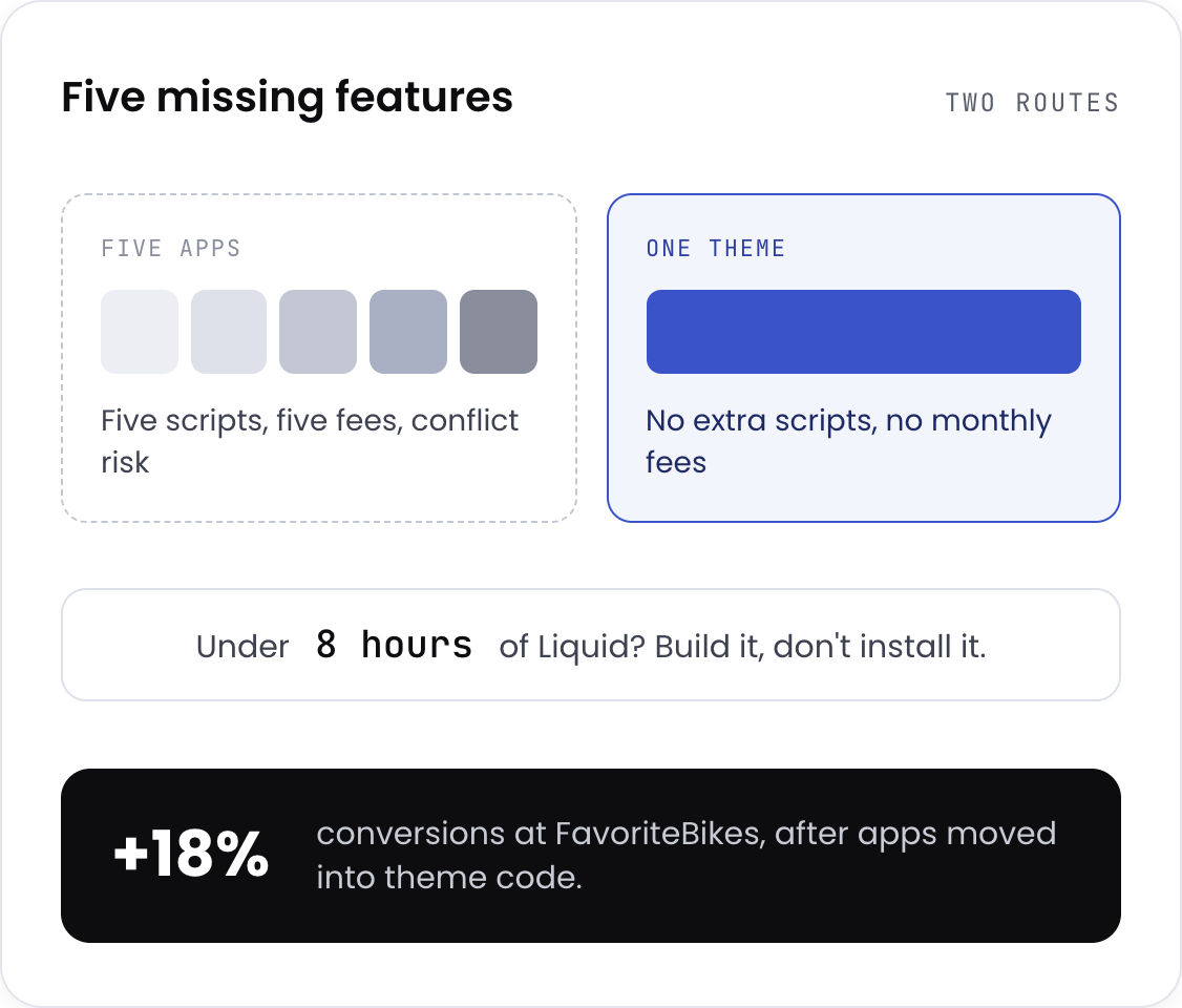 What most stores do when a theme is missing a feature versus what Webrex does instead