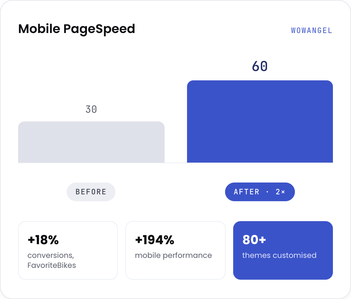 Shopify theme customization built so your team can edit content and the theme still updates