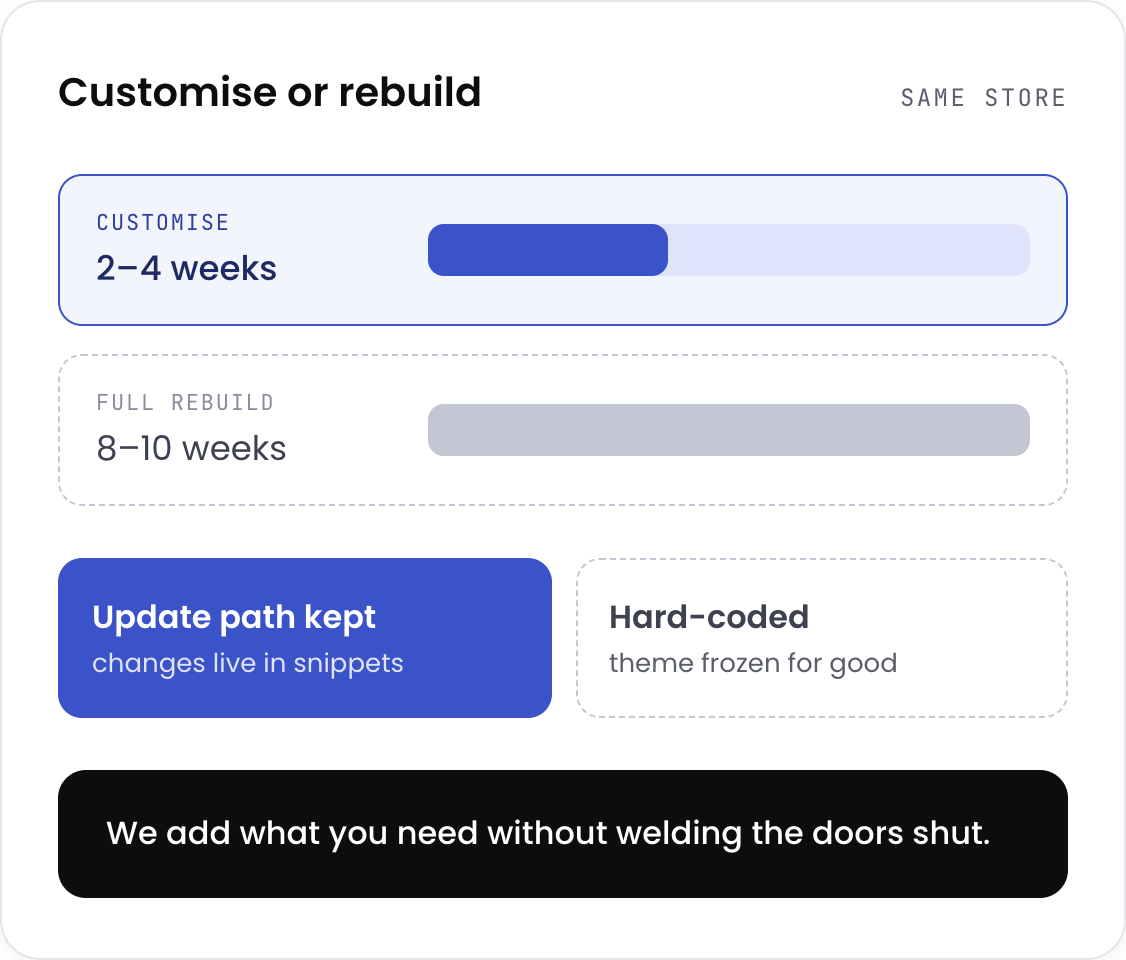 Shopify theme customisation versus a full rebuild: cost, risk and time compared