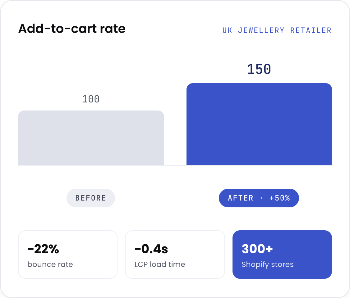 Shopify website design that is measured against add-to-cart rate, not just visual appeal